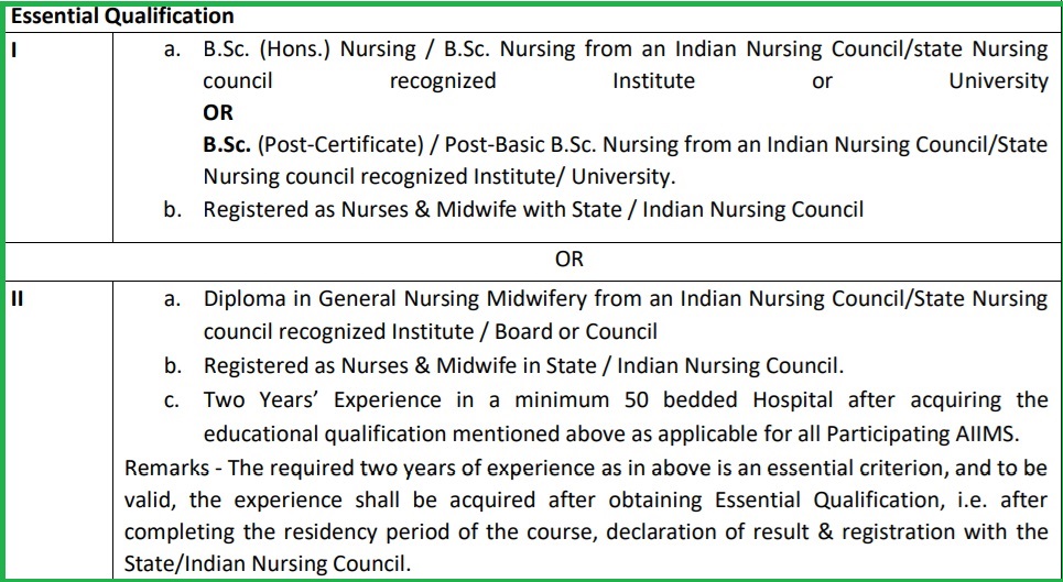 AIIMS NORCET Qualification